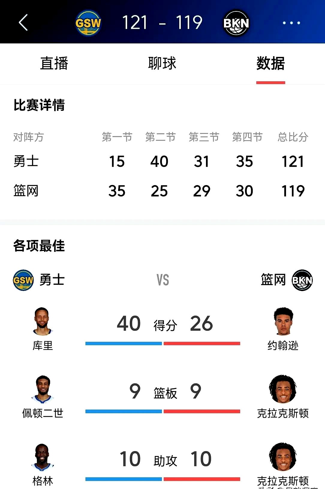足球世界俱乐部杯-包含勇士客场胜鹈鹕，近十场赢下八场的词条