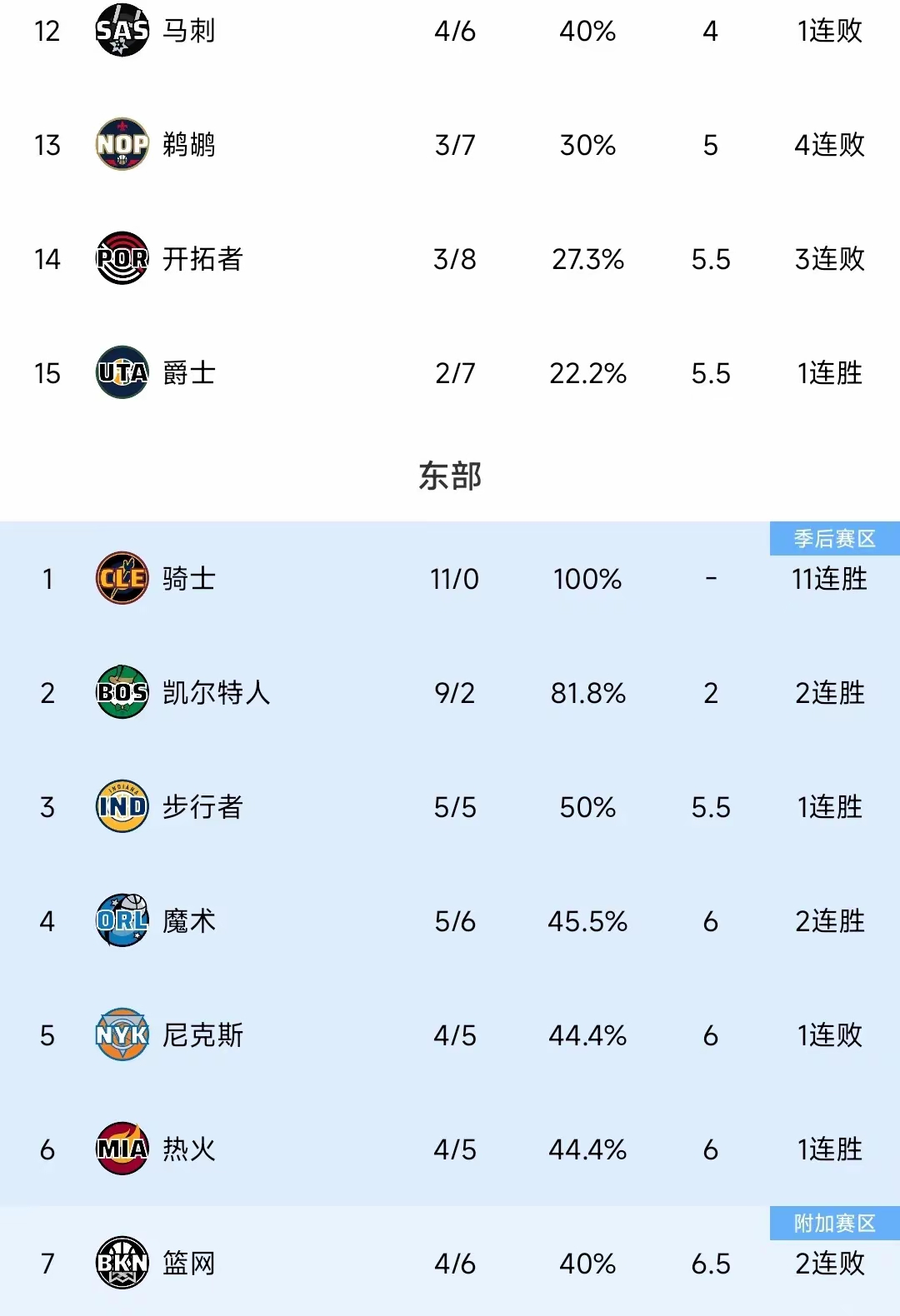 世俱杯官网-湖人力克凯尔特人，独行积分榜榜首的简单介绍
